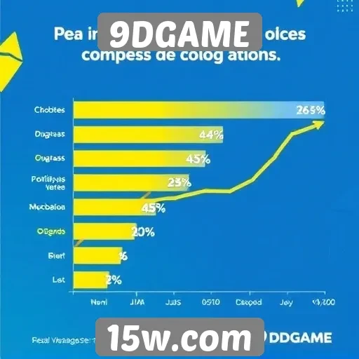 Estatísticas de jogadores no 9DGAME mostram crescimento